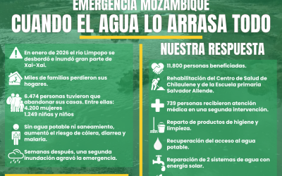 Cuando el agua lo arrasa todo: NUESTRA RESPUESTA